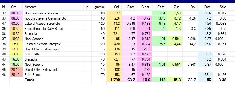 [2018-08-20] Dieta giorni ON ULTIMISSIMA