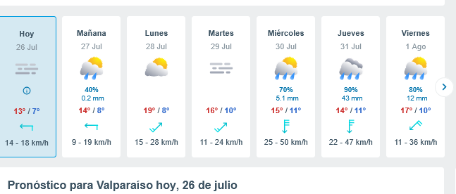 Screenshot-2025-07-26-at-13-51-37-El-Tiempo-en-Valpara-so-14-d-as-Meteored.png