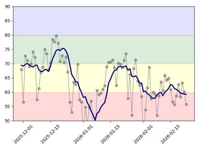 recovery index v7 zoom 30nov 23feb