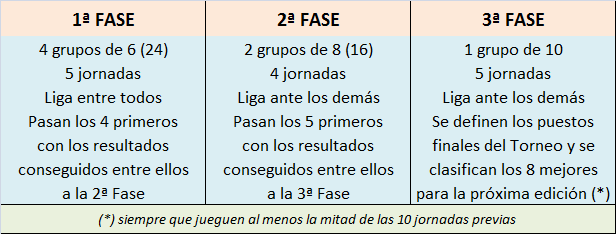 LA MEGA QUINIELA (XIII Edición) - Temporada 2022-23 (2ª parte) Formato-de-la-LMQ-24-jugadores