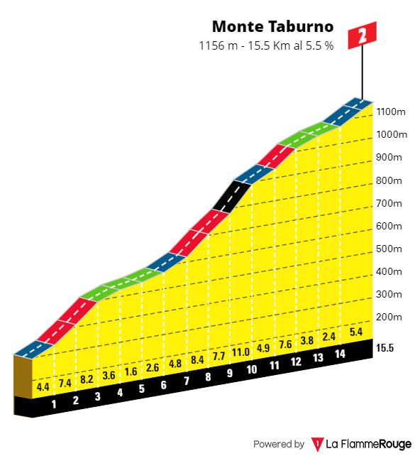 [Immagine: Giro0202s1.png]