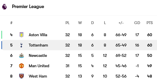 Screenshot-2024-04-13-at-23-21-27-Tottenham-Hotspur-fixtures-team-info-and-top-players