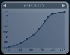 https://i.postimg.cc/HW938KpK/a-custom-Korg-D1-velocity-map.png https://i.postimg.cc/HW938KpK/a-custom-Korg-D1-velocity-map.png