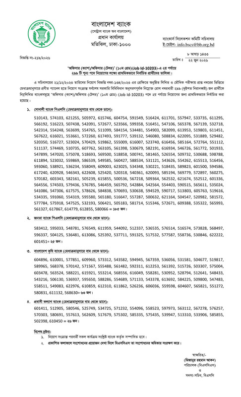 Combined-5-Bank-Officer-(Cash)-2nd-Phase-Panel-Result-2026-PDF-1