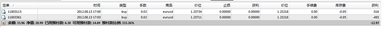 Xe Markets 15 AUG