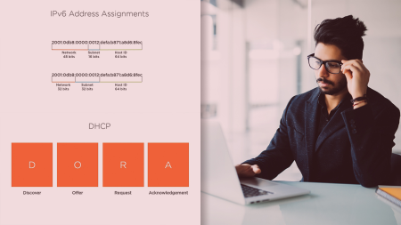 Designing Cisco Enterprise Networks: IPv4 and IPv6 Addressing Design