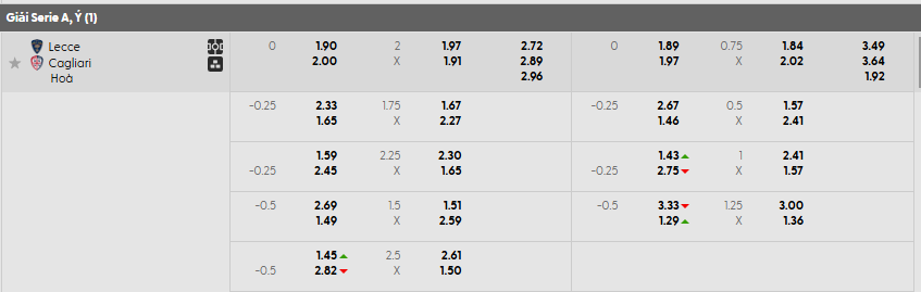 Tỷ lệ kèo Lecce vs Cagliari