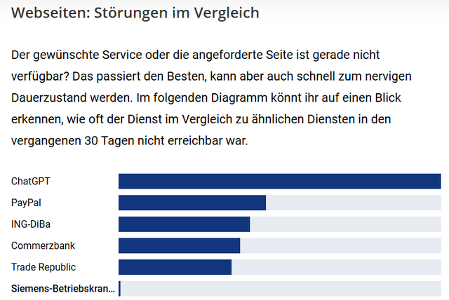 Störungsvergleich Netzwelt