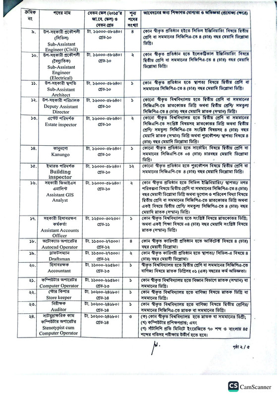 GDA-Job-Circular-2025-PDF-2