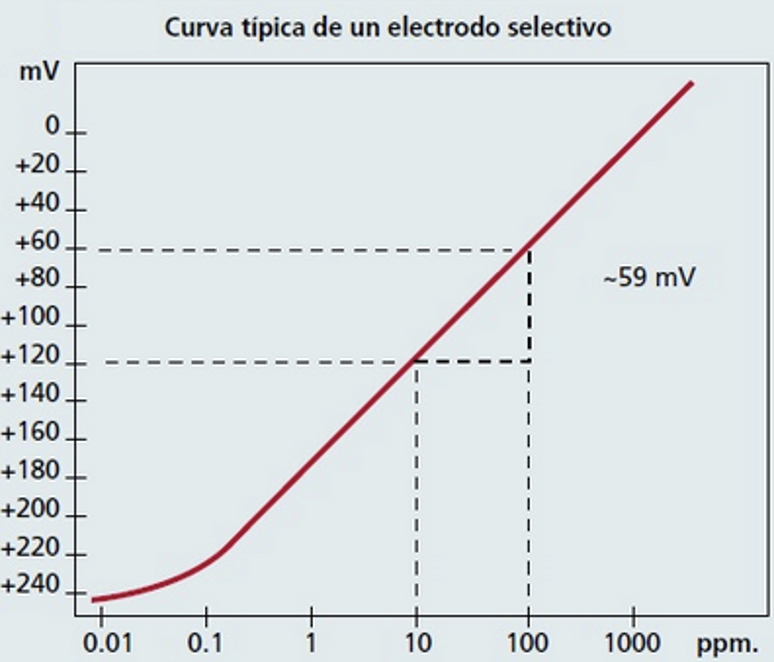 Figura 2