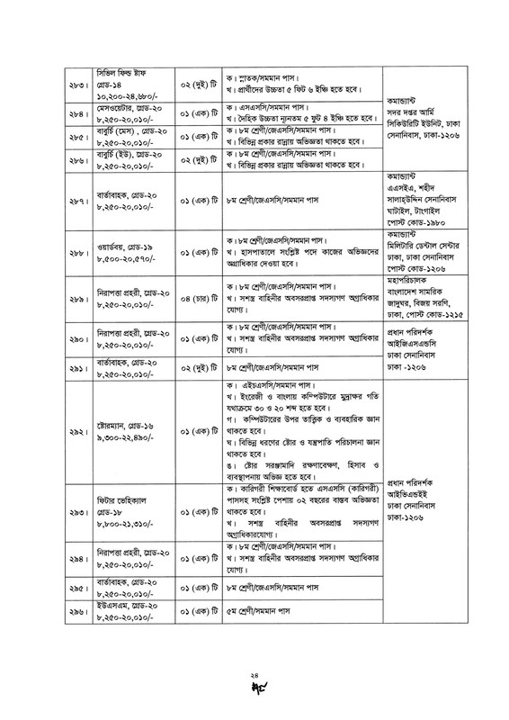 Bangladesh-Army-Civilian-Job-Circular-2026-PDF-24