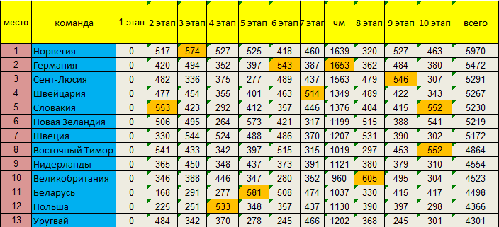 Кубок Наций