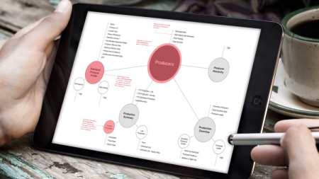 Information Architecture (IA) Fundamentals