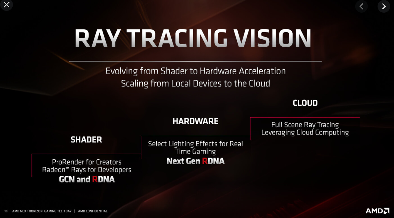 AMD-Ray-tracing-Roadmap.png