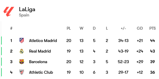 Screenshot-2025-01-19-at-19-38-11-La-Liga-table-2024-2025-form-and-next-opponent