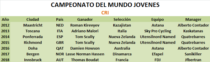 Campeonatos del Mundo Campeonato-del-Mundo-CRI-JOV