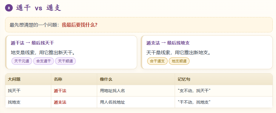 金口诀高阶·特殊遁法秒懂图解