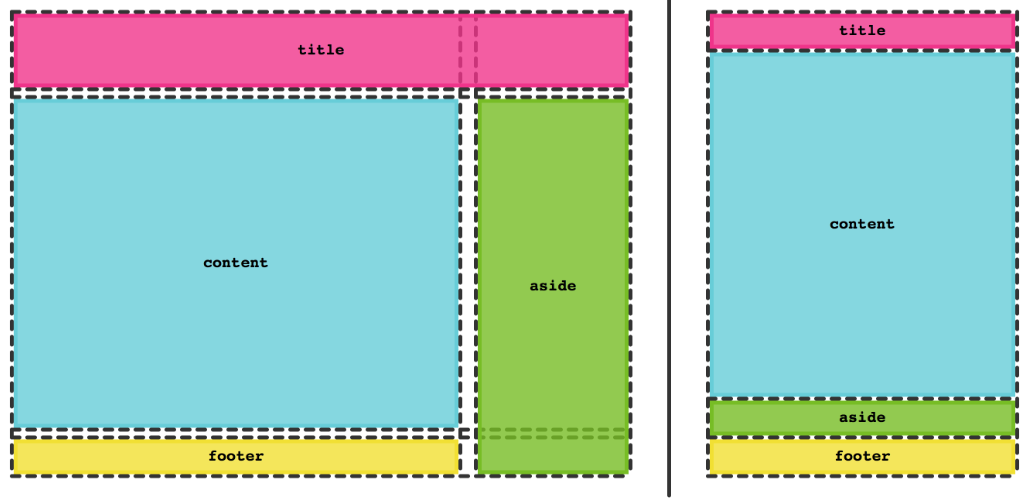 responsive-grid