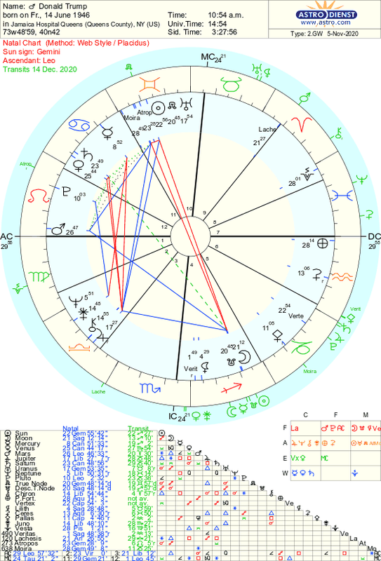 Trump Solar Eclipse 2020