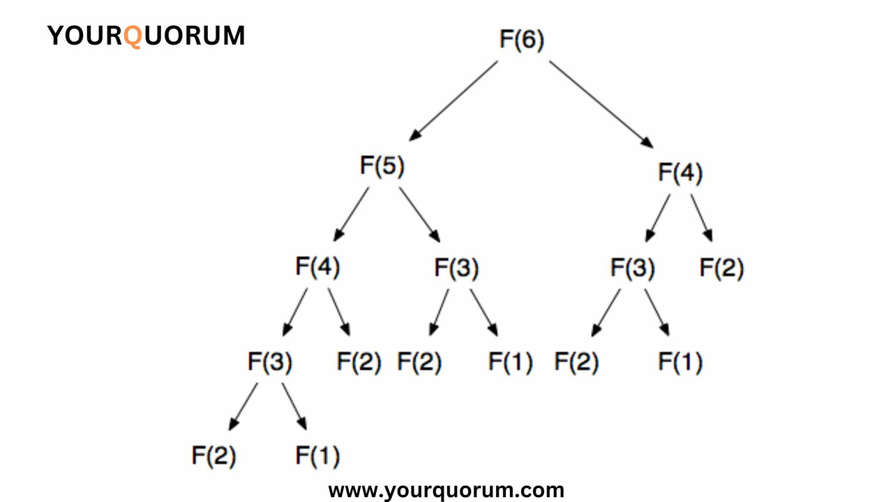 9. Recursion