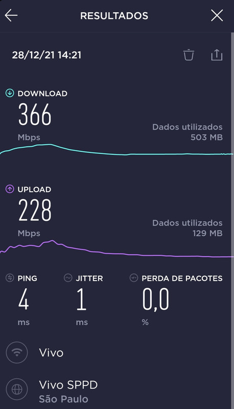 TÓPICO DEDICADO] - Qual a velocidade da sua internet e a velocidade  reportada no teste? | Page 403 | Fórum Adrenaline - Um dos maiores e mais  ativos fóruns do Brasil