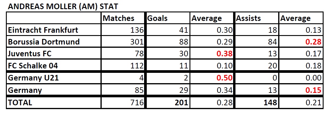 List of Footballers that has amazing stat - Page 4 Moller-Stat-190807