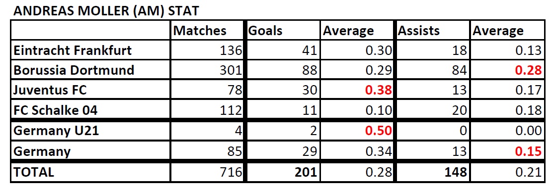  List of Footballers that has amazing stat - Page 4 Moller-Stat-190807