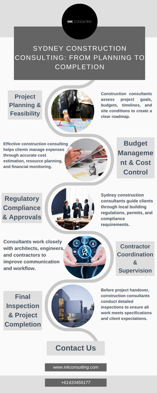 Sydney Construction Consulting From Planning to Completion