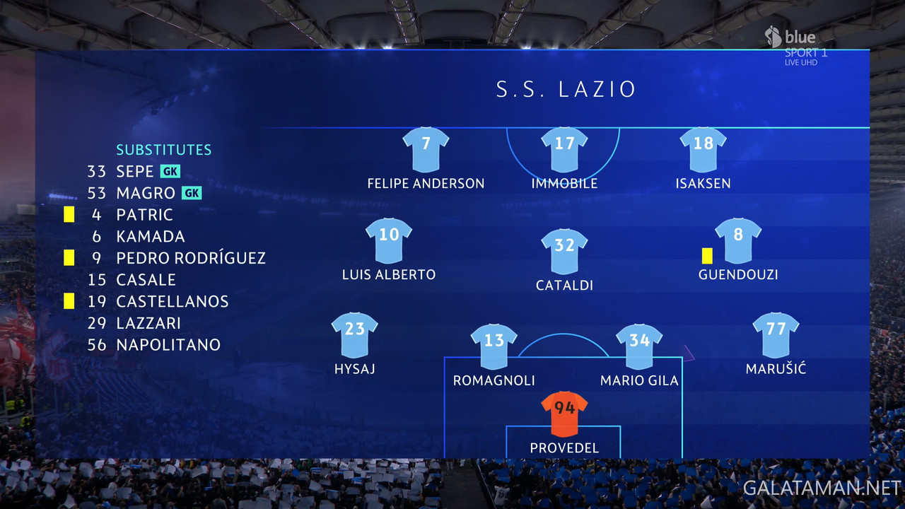 02-14_20-53-31_Blue Sport 1 UHD_Lazio vs FC Bayern München.ts_snapshot_05.12.057