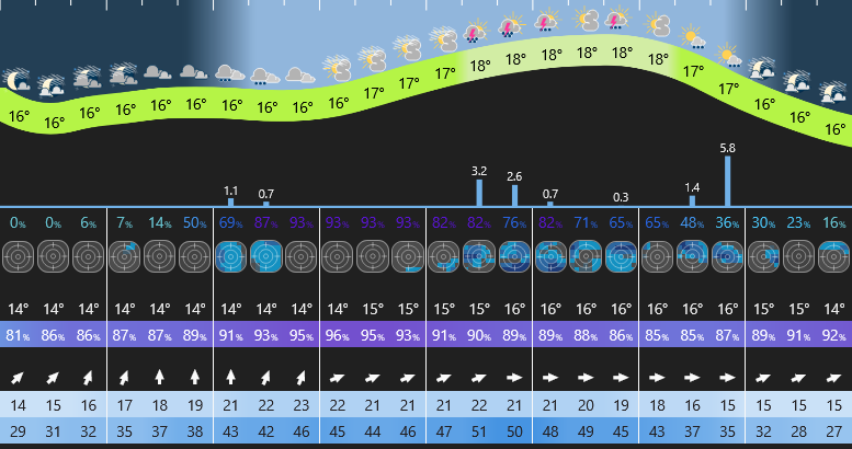 https://i.postimg.cc/HWRyXb7D/Screenshot-2025-08-28-at-12-31-01-M-t-o-Tours-Demain-meteoblue.png