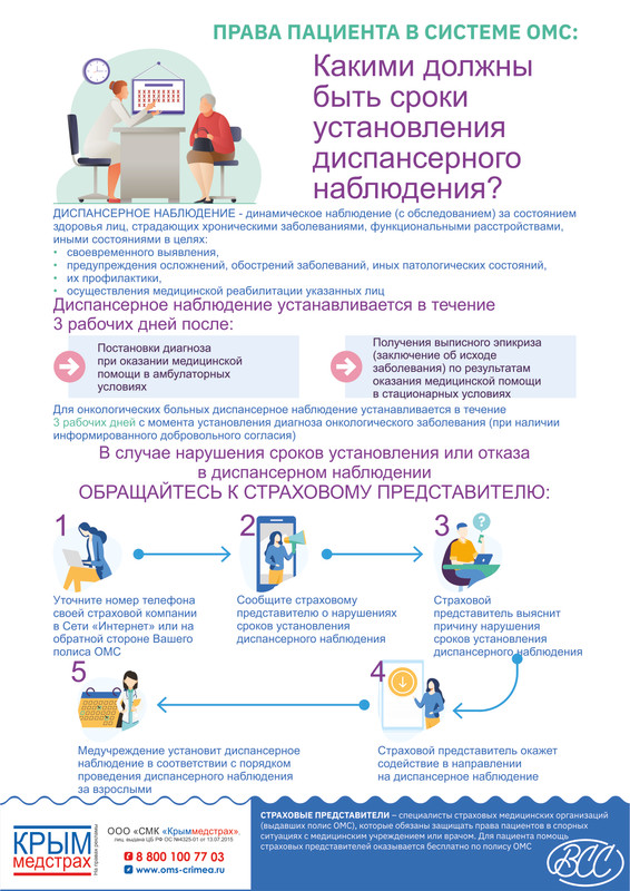 3. КМС Сроки ДН