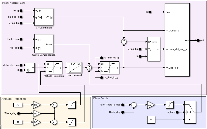 Pitch-Normal-Law.png