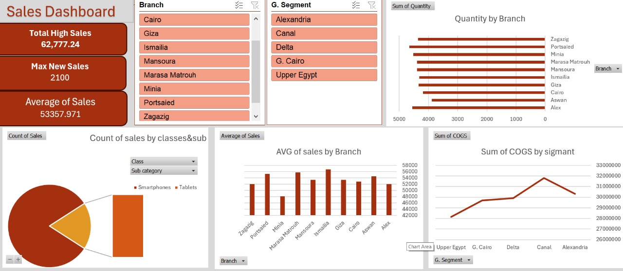 Excel Sales Tracker Dashboard