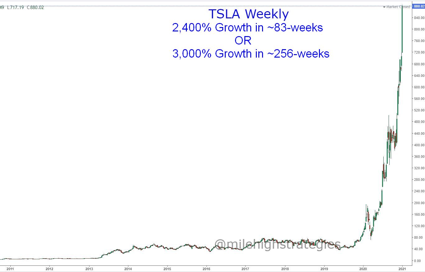 TSLA-D-1-8-21-Parabolic.jpg