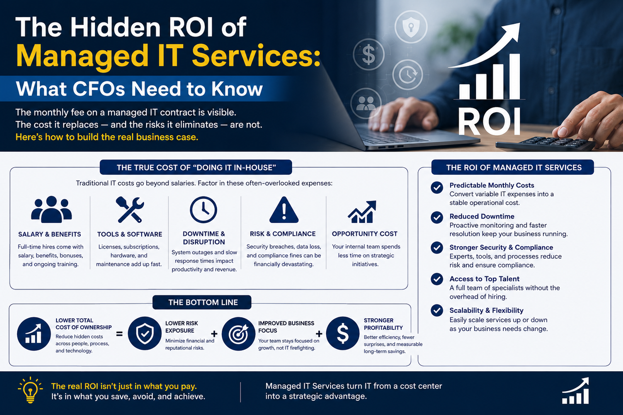 The Hidden ROI of Managed IT Services: What CFOs Need to Know