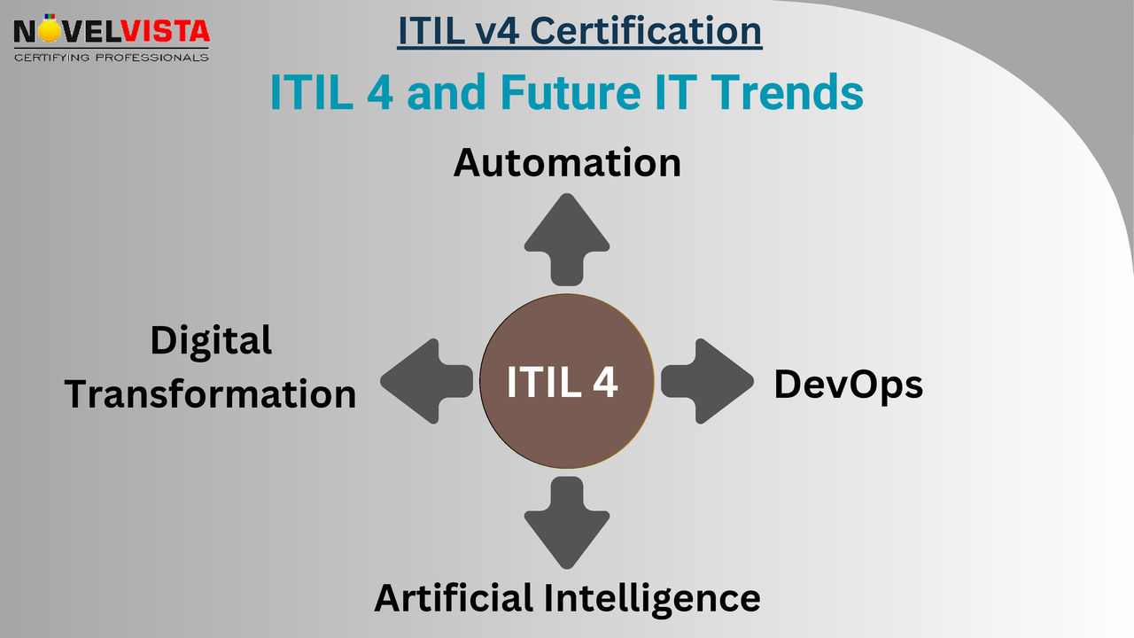 ITIL 4 (1)