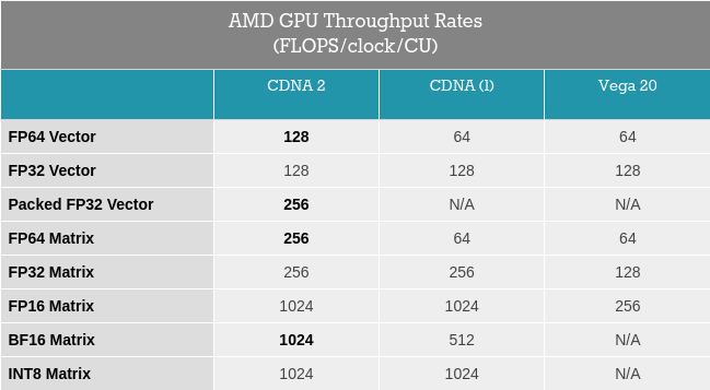 Screenshot-2021-11-08-at-17-00-36-AMD-Announces-Instinct-MI200-Accelerator-Family-Taking-Servers-to.png