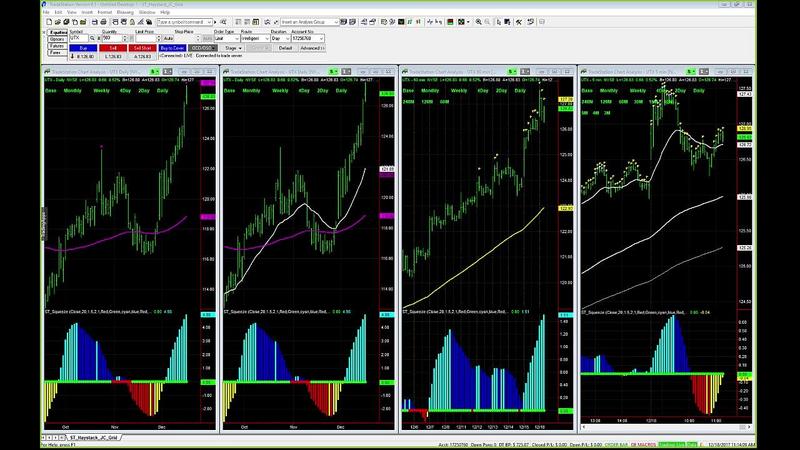 [Image: G-PSimpler-Trading-The-Haystack-Options-Method.jpg]