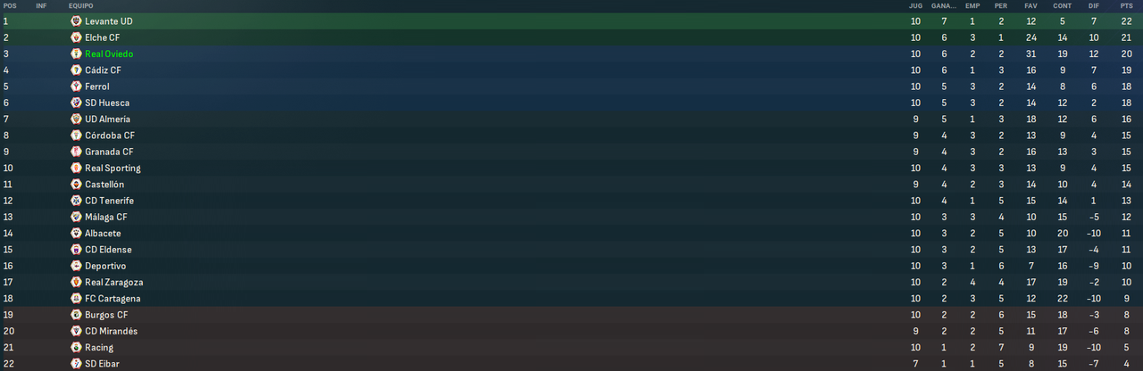 La-Liga-Hypermotion-Fases.png