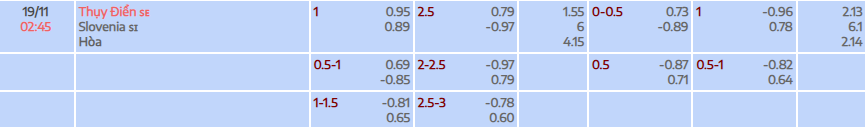 Tỷ lệ kèo Vòng loại World Cup 2026 Thuỵ Điển vs Slovenia