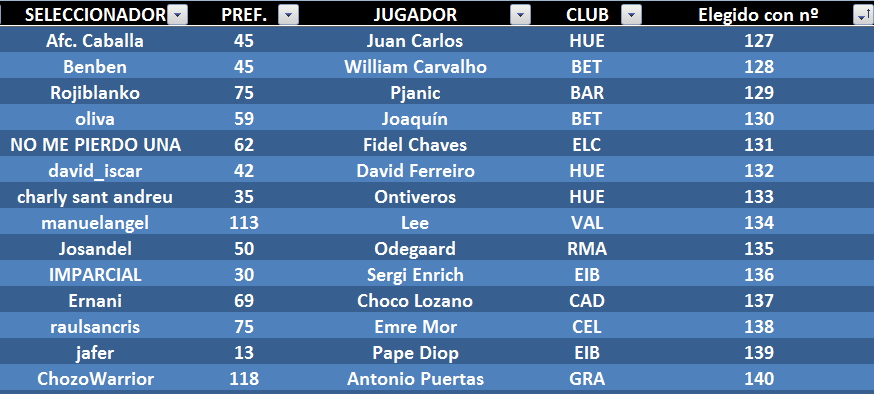 EL JUEGODE LOS SELECCIONADORES (1ª Edición) - TEMP. 2020-21  - Página 9 10-Ronda-de-elecci-n