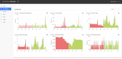 AppPerfect Agentless Monitor 15.0.0.20170908-4834