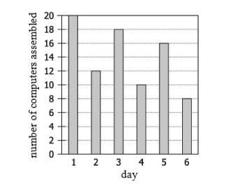 computersgraph