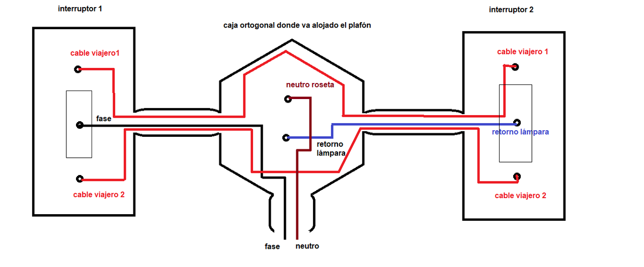 circuito escalera — Postimages