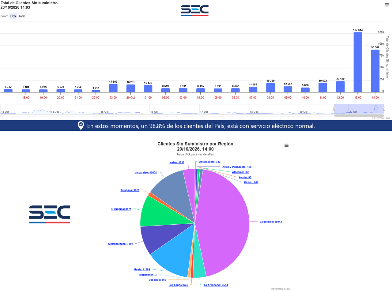 Screenshot-2026-10-20-at-14-03-35-SEC-Interrupciones-en-Linea.png