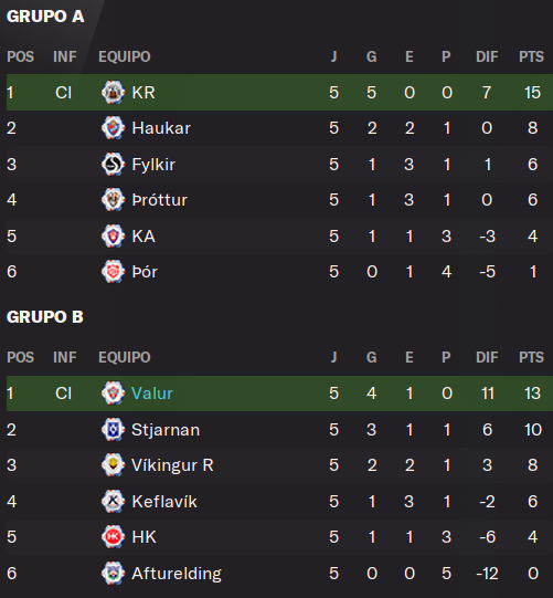 grupos-AB.png