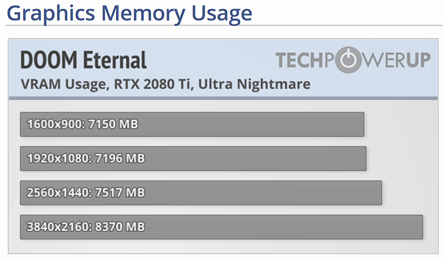 Is 8GB of Vram enough for the 3070 | Page 9 | Overclockers UK Forums