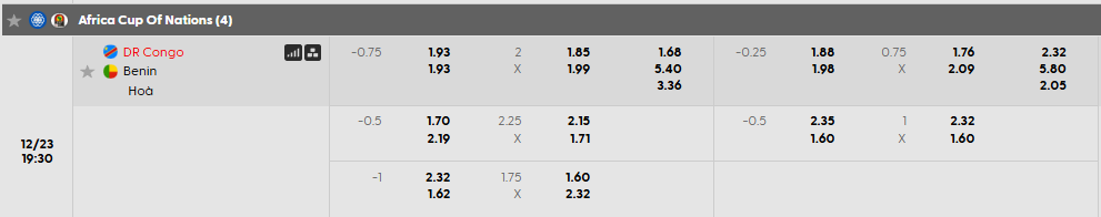 Tỷ lệ kèo CHDC Congo vs Benin