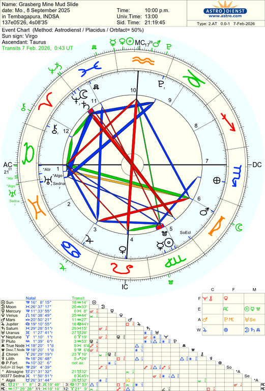 astro 2at grasberg mine mud slide 2589 1492764