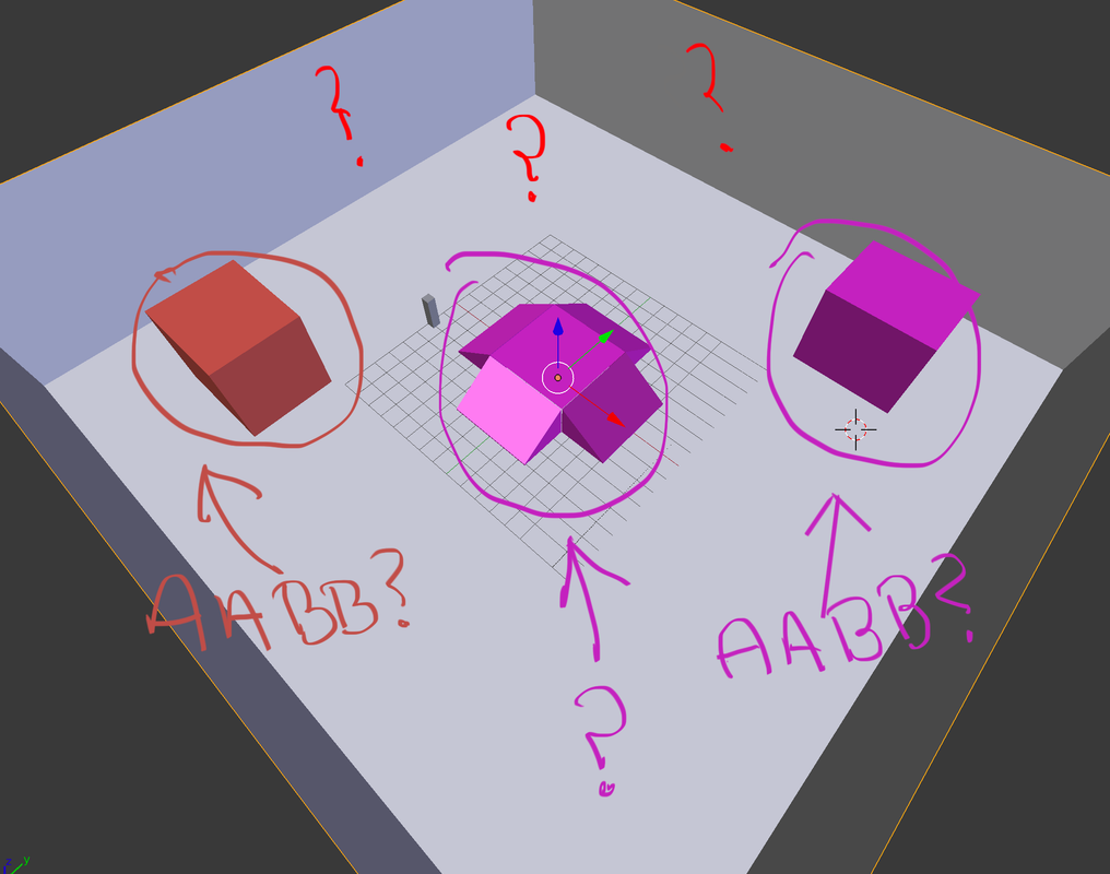 question